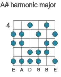 Guitar scale for A# harmonic major in position 4